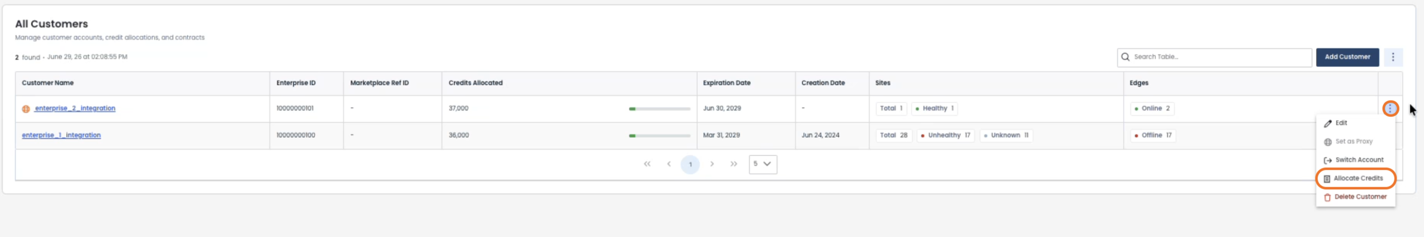 Table displaying customer accounts, credits allocated, and options for managing customers.